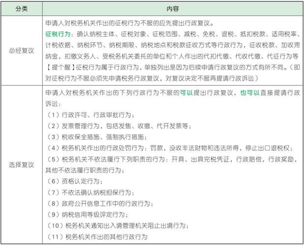 税收征管法律制度具体有哪些规定?