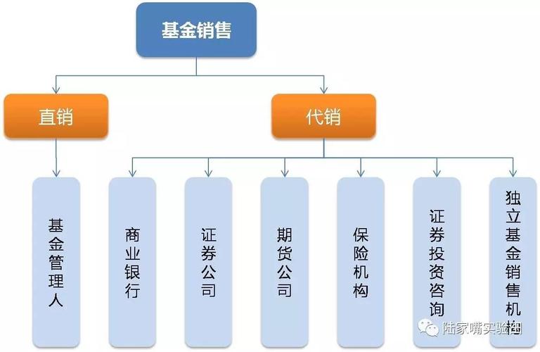 证券期货投资咨询管理暂行办法有何核心监管要点?