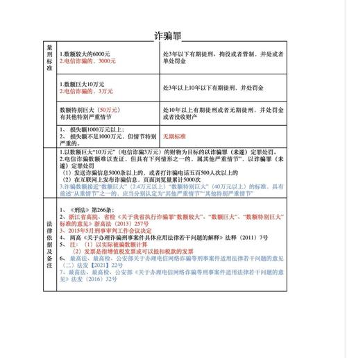 2025诈骗罪量刑标准有何新调整?