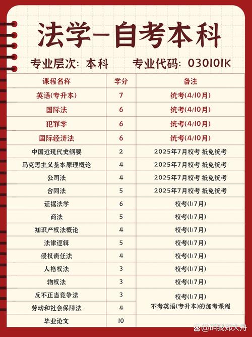 自考法律本科能考司法考试吗?