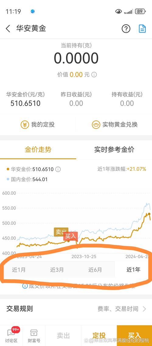 QQ上投资1000能赚钱吗?