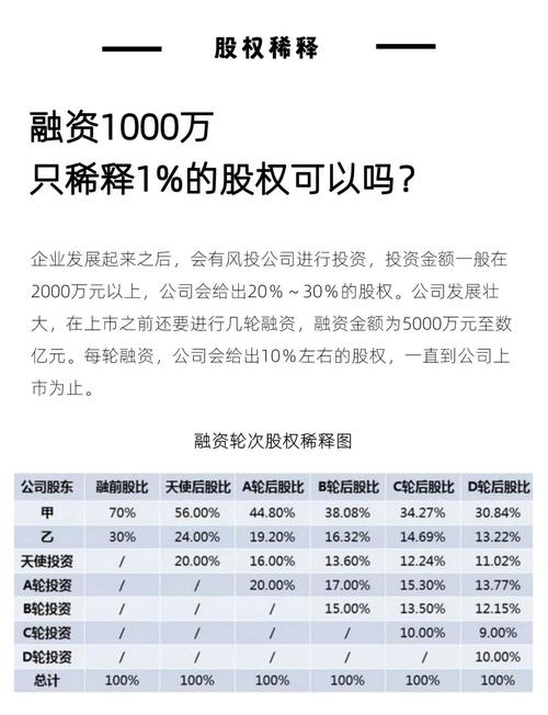 投资总额与注册资本有何区别与联系？