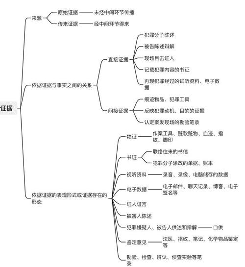 法律规则逻辑结构三要素如何理解?