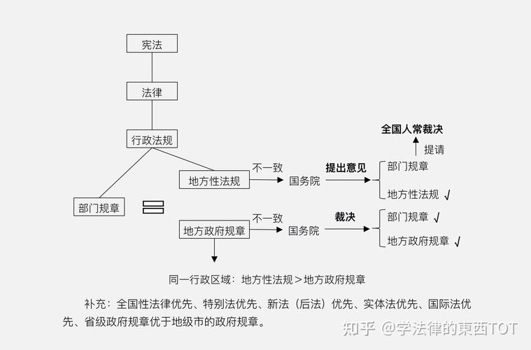 法律规则逻辑结构三要素如何理解?