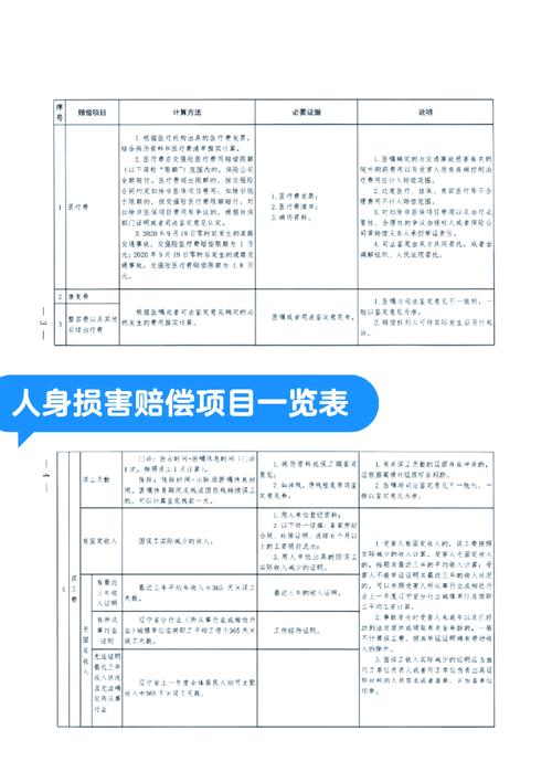 打人轻伤赔偿标准是多少?
