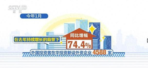 外商投资企业股权投资有何新规?