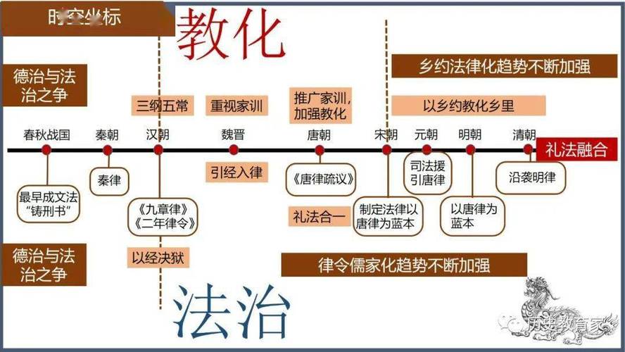 中国古代法律制度的文化特色有何独特之处?