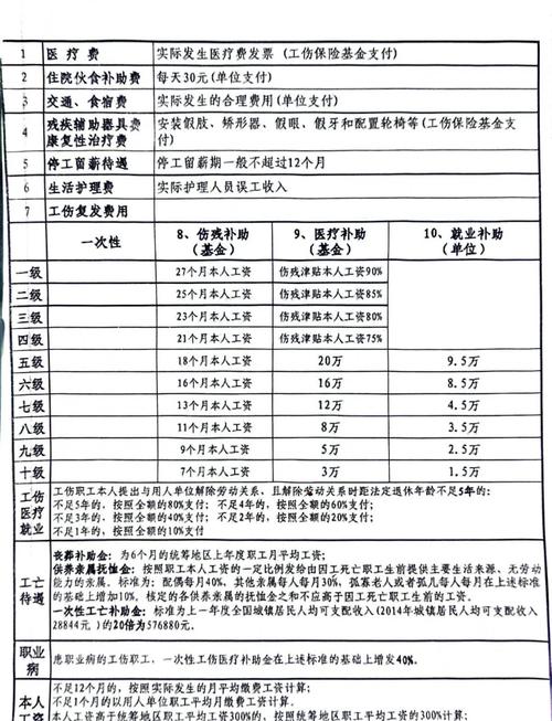 工伤认定赔偿标准与法律依据具体是什么?