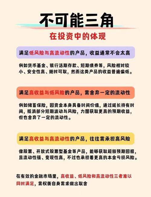 担保公司投资有哪些限制?