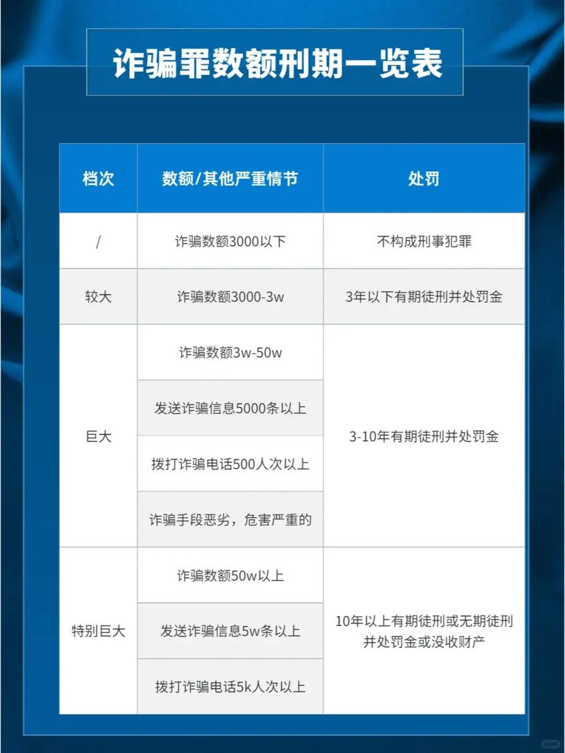 电信诈骗与普通诈骗量刑差异何在?