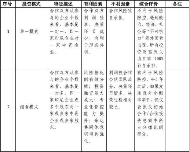 法人VS个人投资,哪种更划算?