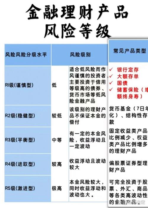 投资级债券投资级别高于什么?