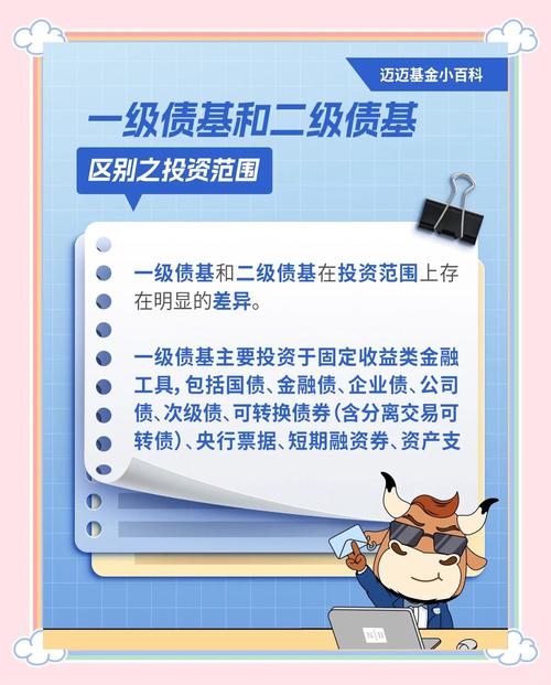 投资级债券投资级别高于什么?