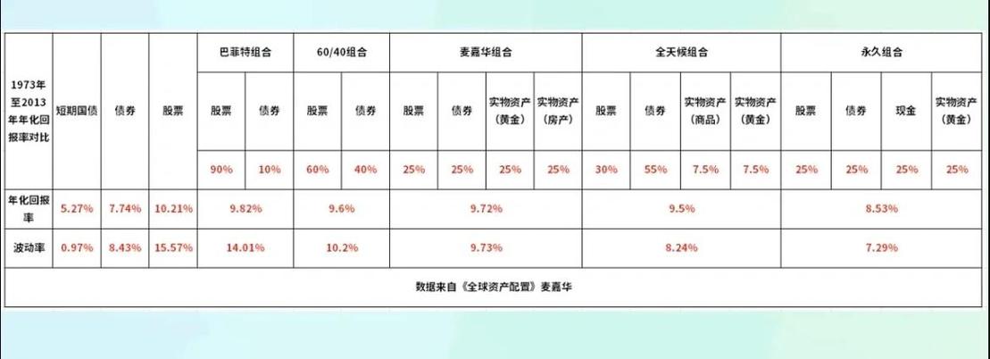 投资级债券投资级别高于什么?