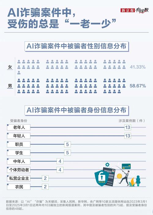 电信网络诈骗数额如何认定与处罚?