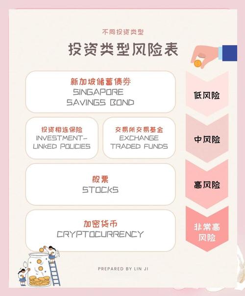 债券投资再风险,再投资风险究竟如何规避?