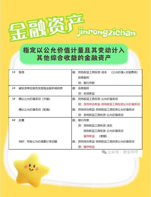 债权投资如何把控债务工具风险?