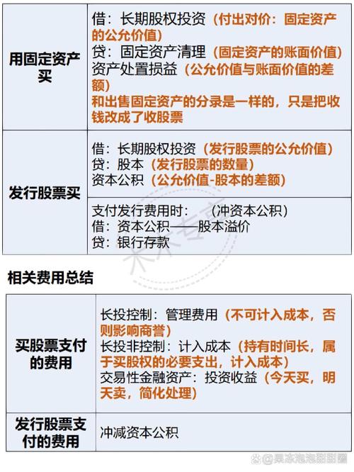 企业投资按投资主体分为哪几类?