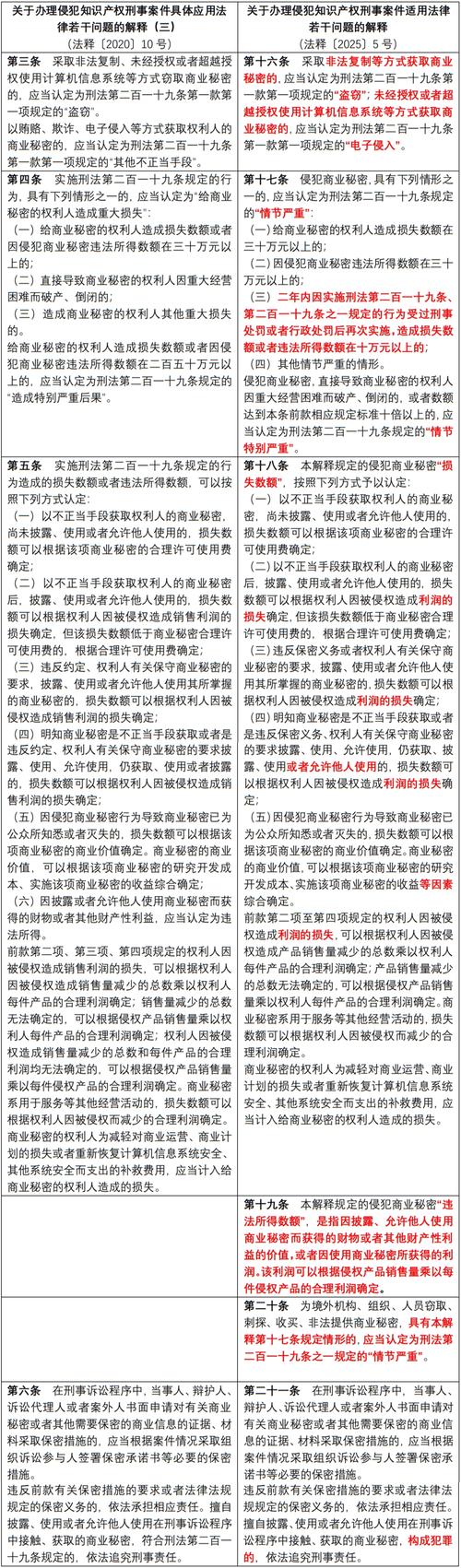 知识产权入股的法律风险如何防范?