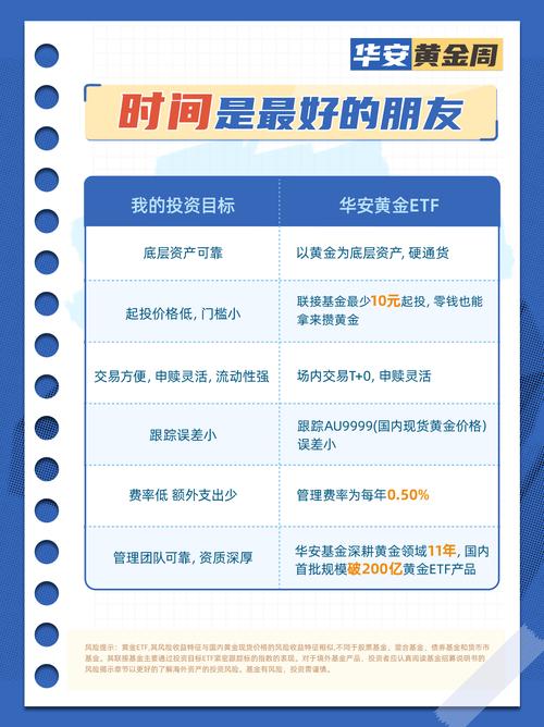 投资是否包含实物投资?