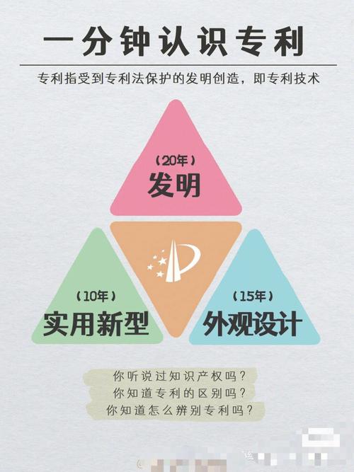 专利权法律关系由哪些要素构成?