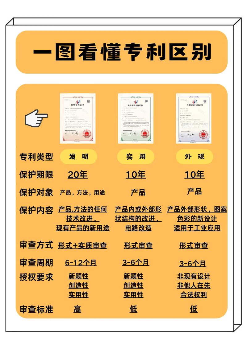 专利权法律关系由哪些要素构成?