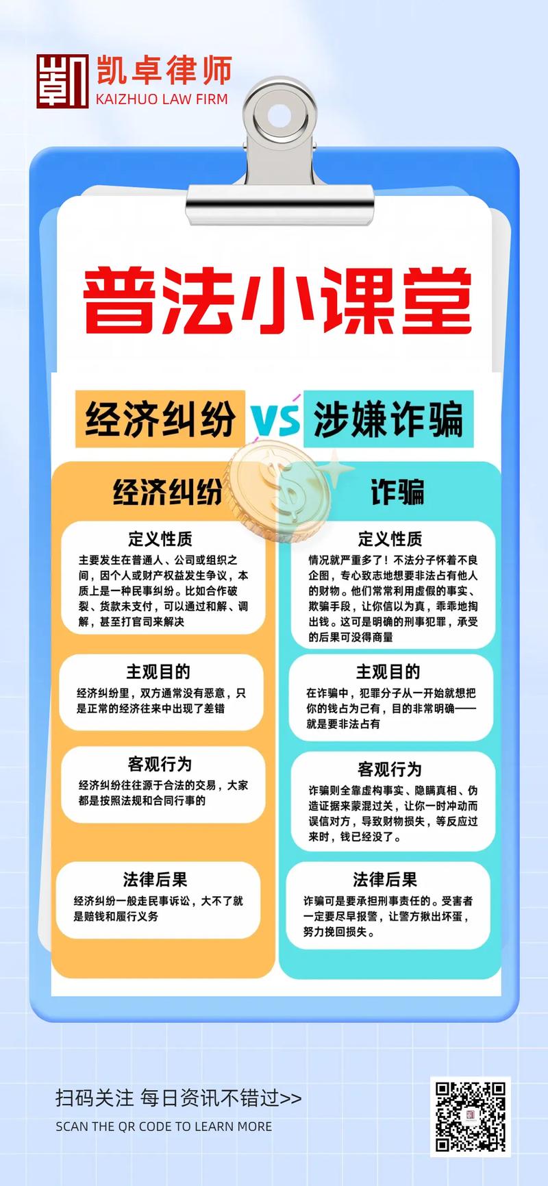公司诈骗与个人诈骗,主体不同责任咋划分?
