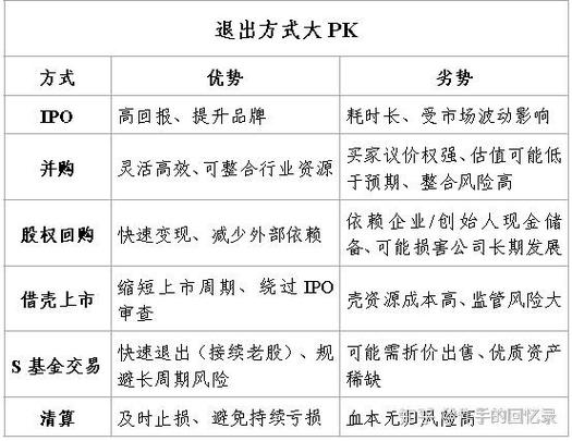 私募股权投资基金究竟如何定义?