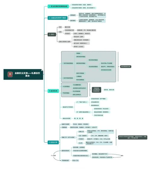 私募股权投资基金究竟如何定义?