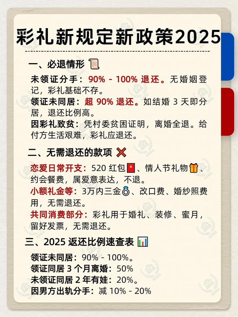 2025年彩礼法律规定有哪些变化?