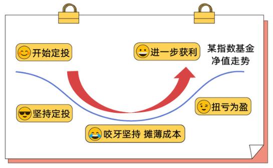 基金投资入门,该从哪一步开始学?