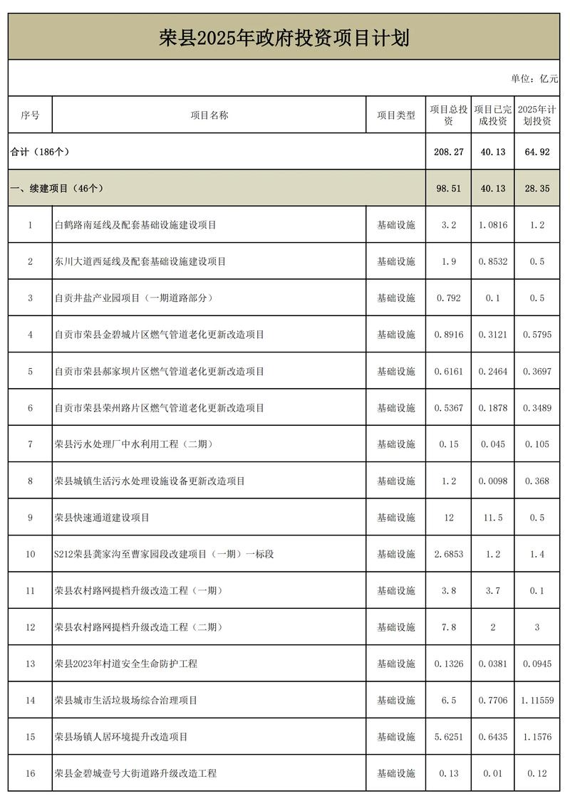 2025年小额投资项目,哪个更靠谱?