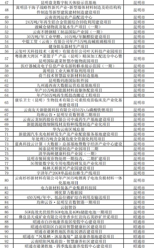 2025年小额投资项目,哪个更靠谱?