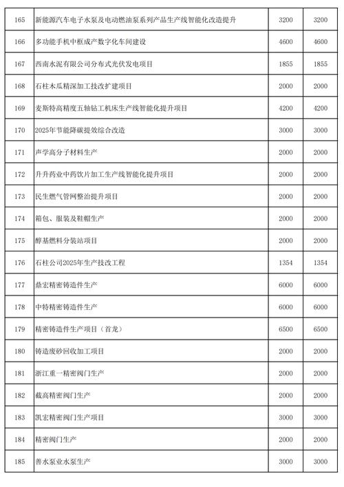 2025年小额投资项目,哪个更靠谱?