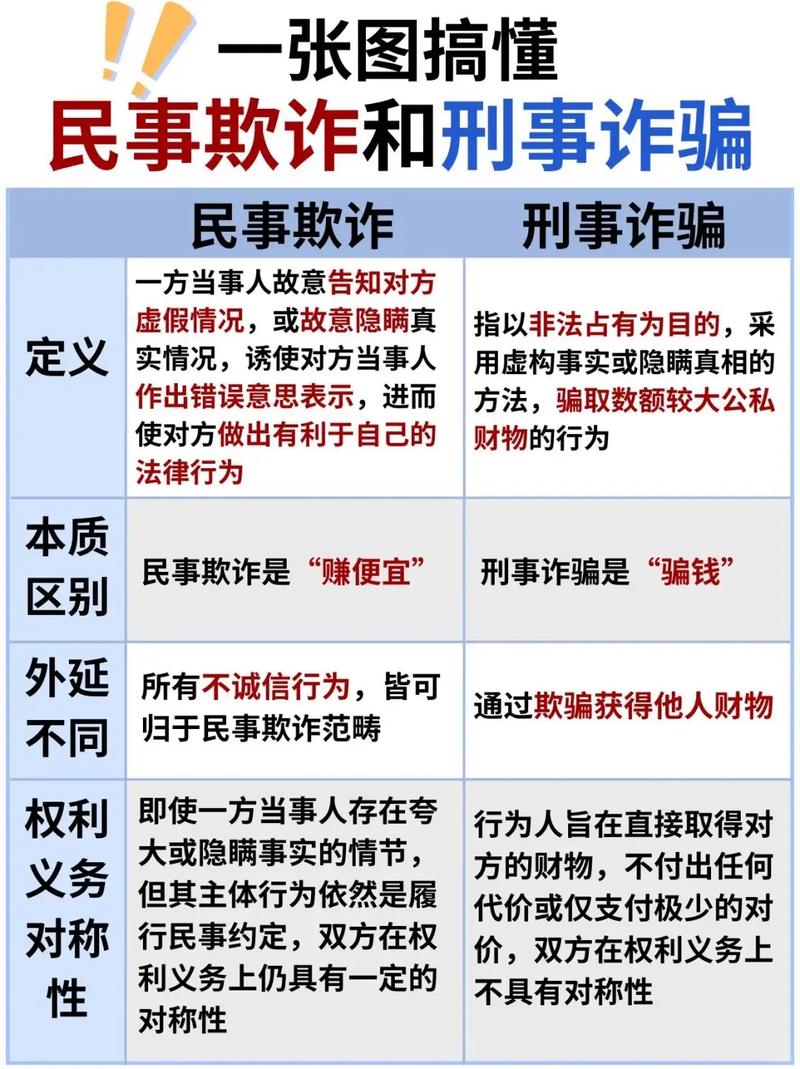 关于诈骗罪的理解和认定