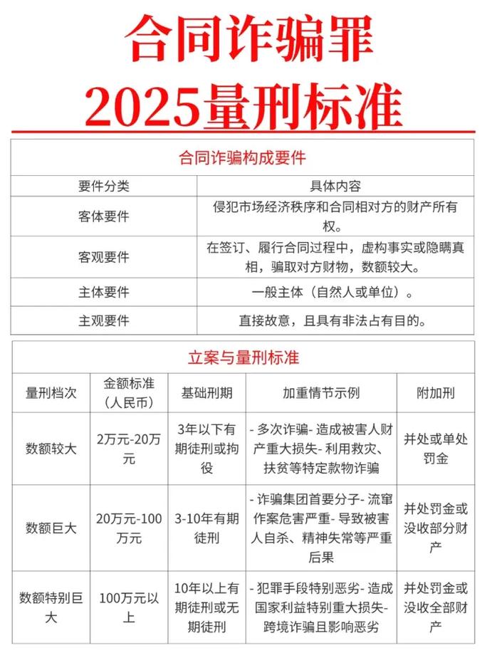 江苏合同诈骗罪量刑标准是怎样的?