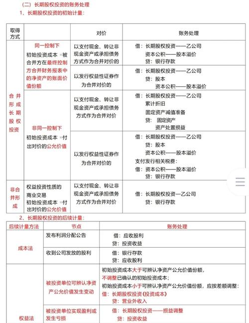 注册资本和投资总额关系