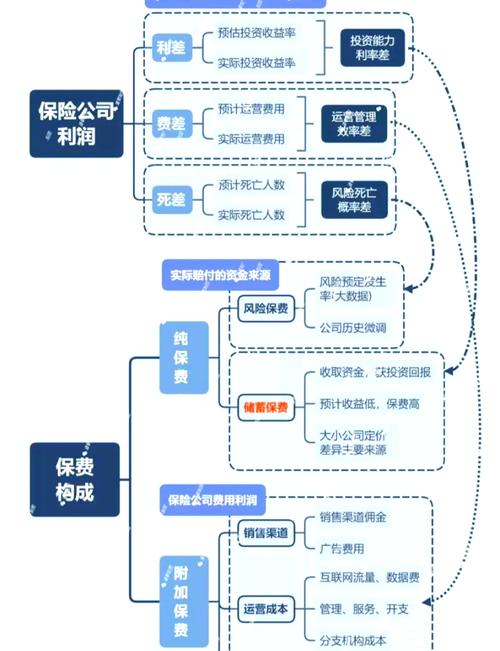 海外投资保险制度如何保障投资者权益?