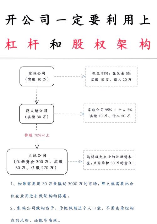 个人投资与公司投资,选哪种更优?