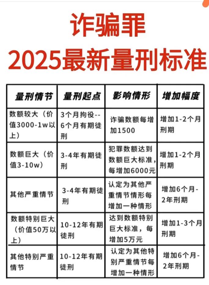 河北省诈骗罪的立案标准