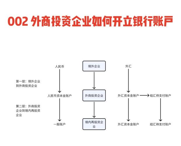 公司投资设立公司的规定