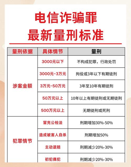 湖北省诈骗罪的立案标准
