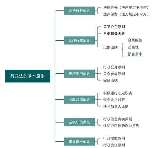 行政关系和行政法律关系
