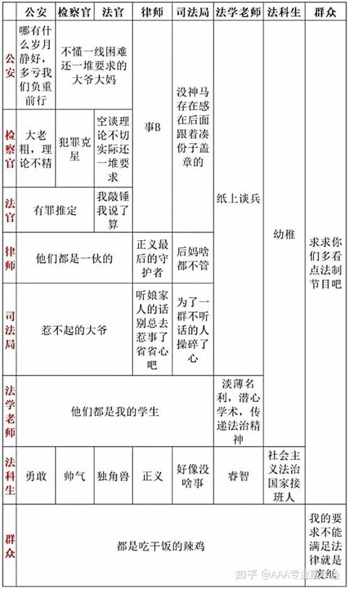 行政关系和行政法律关系