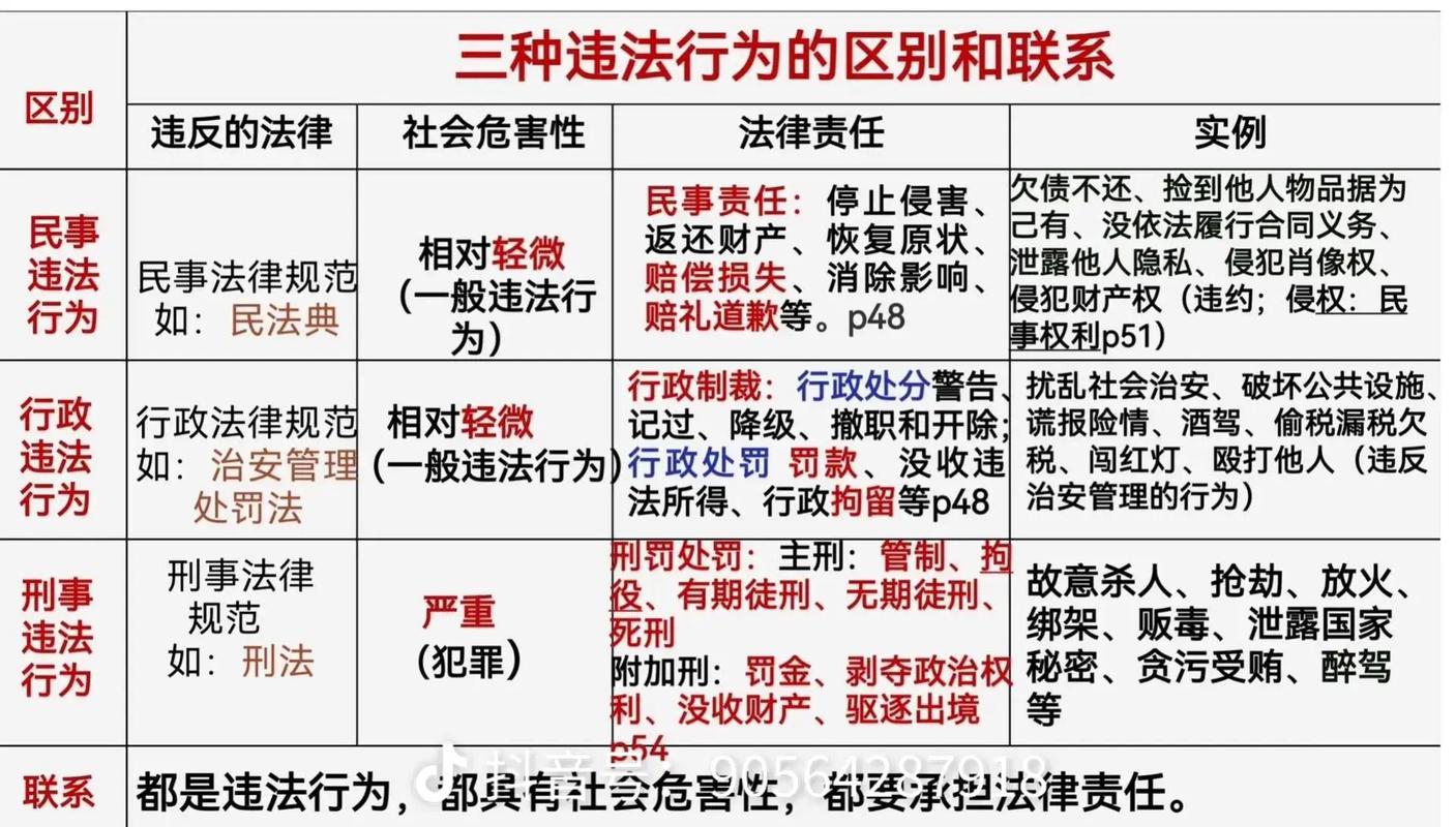 行政关系和行政法律关系