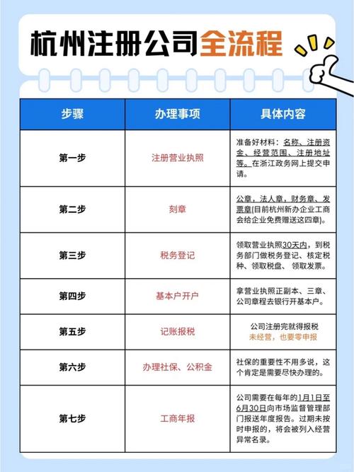 投资管理公司注册需满足哪些条件？