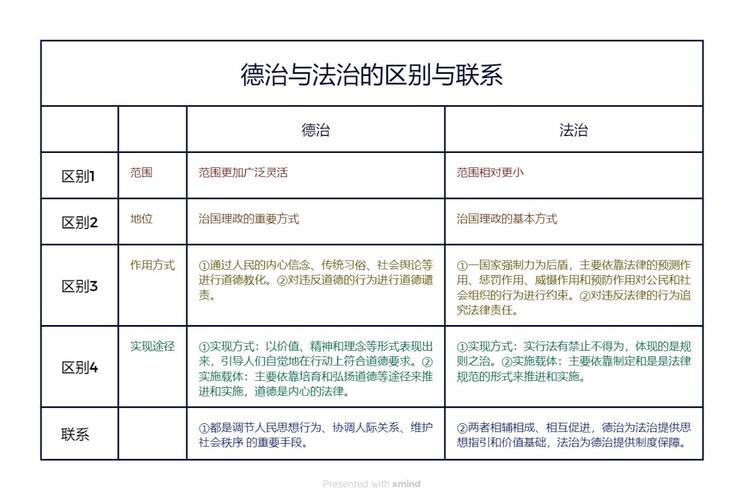 法律与职业道德的关系是