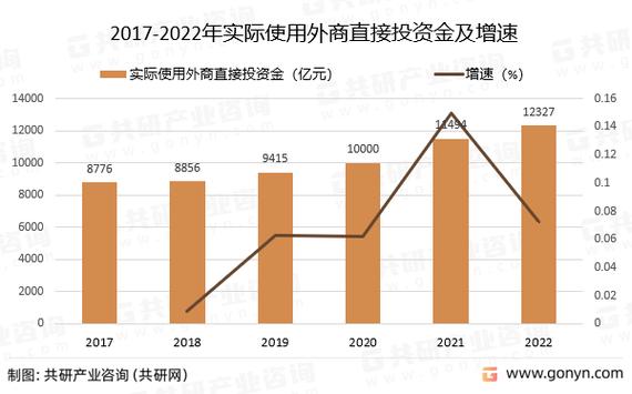 外商投资企业再投资企业有何规则与限制?