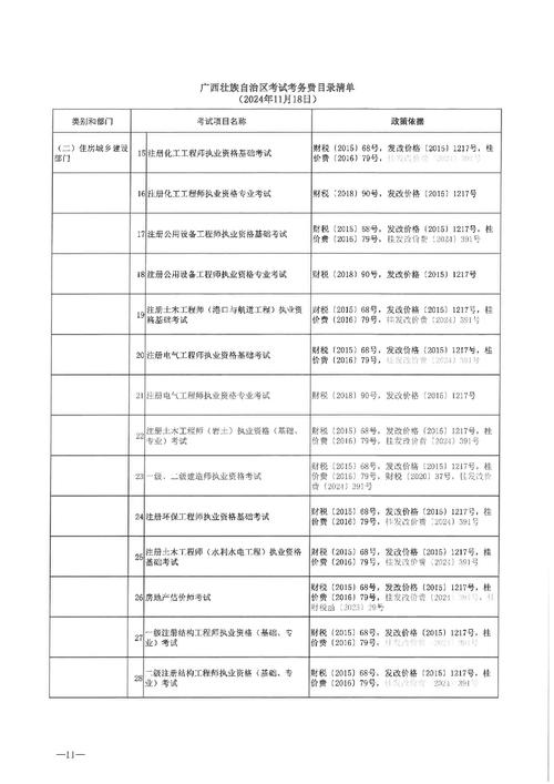 外商投资产业 指导目录