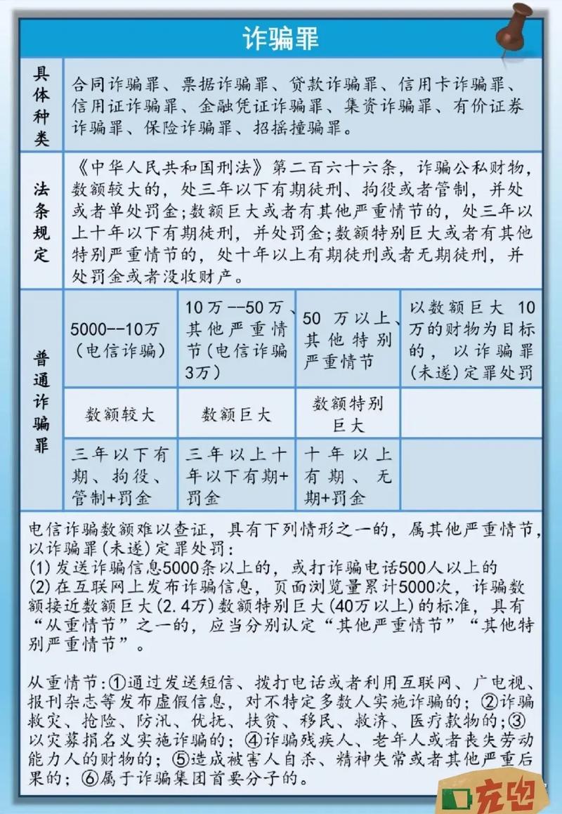 普通与特殊诈骗罪,界限如何区分?